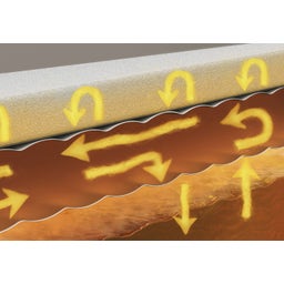 Whirlpool Energy Efficient SPA Cover rund Ø 196 cm - 1 Stk.