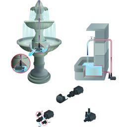 HEISSNER Teichpumpe Aqua Stark Eco P3400E-00 - 2.100 - 3.400 l/h