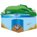 Filtrirni sistem za ribnik Smartline FA2000UV-00 - 2.000 l/h