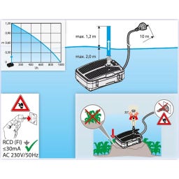 Filtrirni sistem za ribnik Smartline FA2000UV-00 - 2.000 l/h