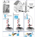 Filtrirni sistem za ribnik Smartline FA2000UV-00 - 2.000 l/h