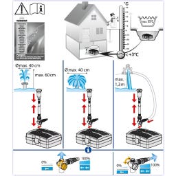 Filtrirni sistem za ribnik Smartline FA2000UV-00 - 2.000 l/h