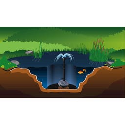 Heissner Pompa fontannowa Aqua Jet Eco HSP2500-00 - 2.500 l/h