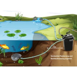 Vijverfiltersysteem Aqua Craft Eco HLF4000-00 - 2.200 l/h