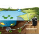 Filtrační systém pro jezírka Aqua Craft Eco FPU10000-00 - 3.300 l/h