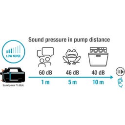 Komplet vrtne črpalke 5000 Silent s sesalno cevjo