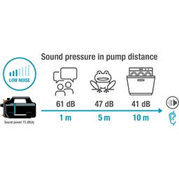 GARDENA Vrtna črpalka 5200 Silent