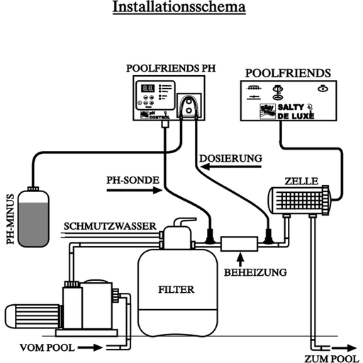 Steinbach Regolatore di pH Automatico - Regolatore di pH Automatico