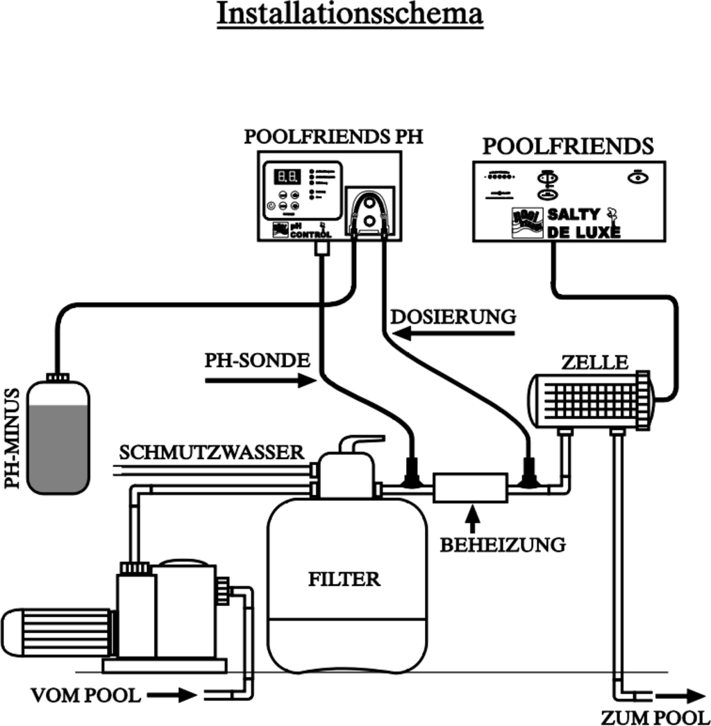 Steinbach Automatic pH Regulator - Automatic pH Regulator