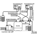 Steinbach Automatic Chlorine Dosing System - 1 item