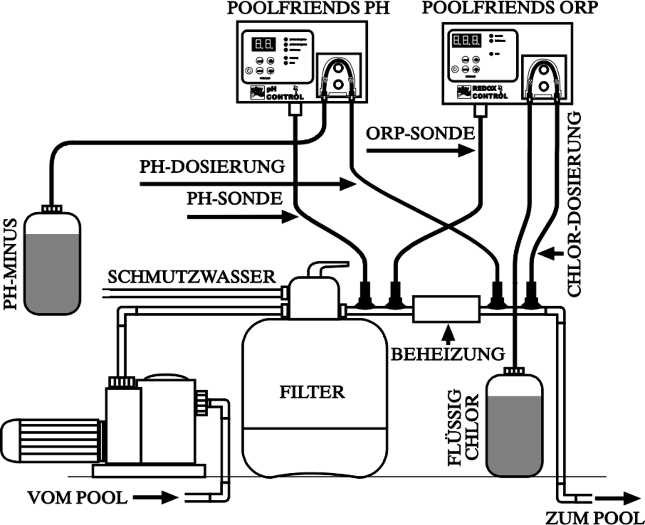 Steinbach Automatic Chlorine Dosing System - 1 item